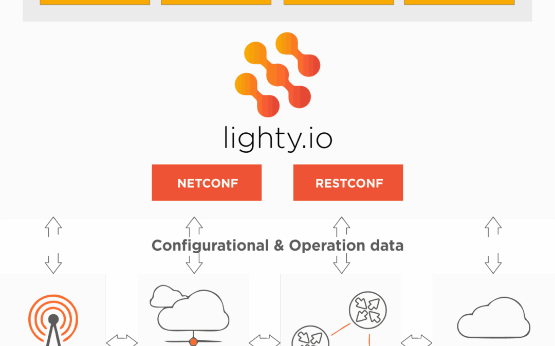 How lighty.io can speed up the 5G connectivity deployment!
