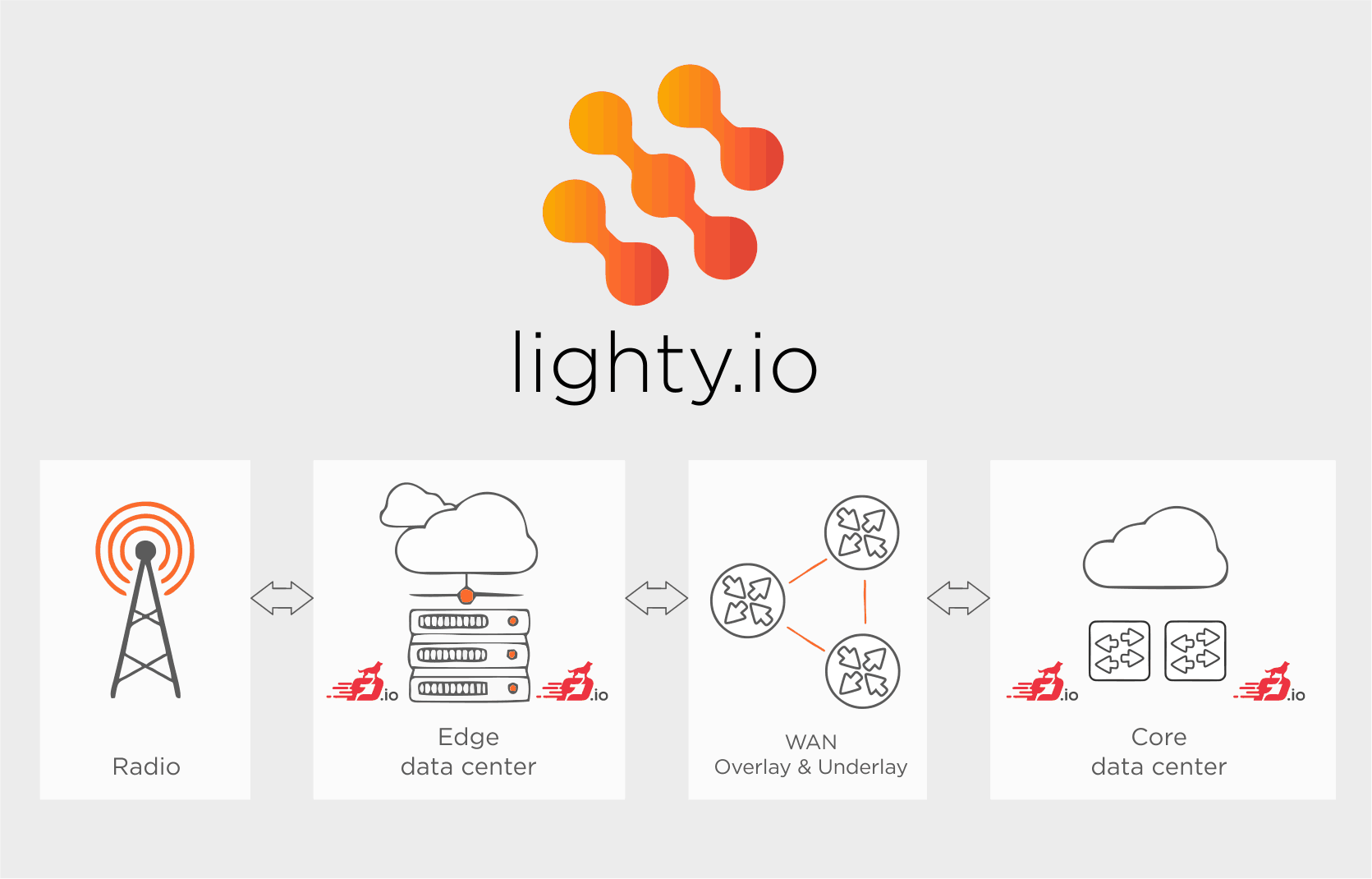 lighty.io scheme and use-case description