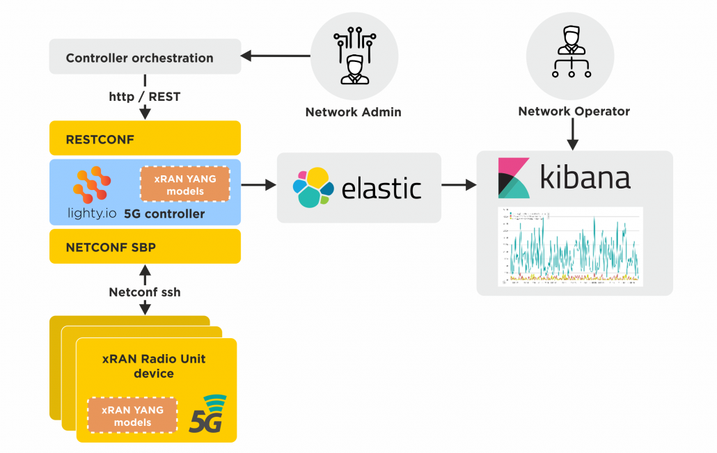 schema 1