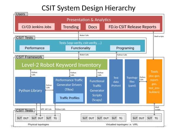 csit design picture