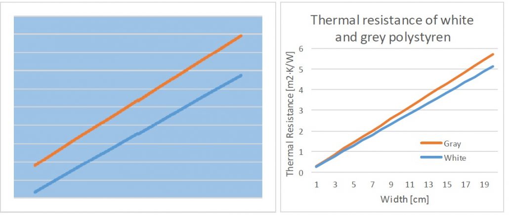 thermal