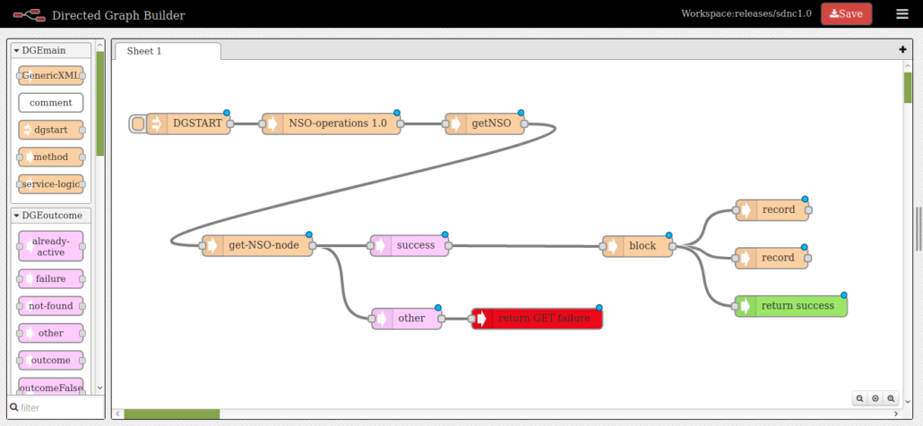 Directed Graph Activate 1