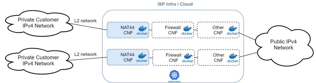 virtual cpe