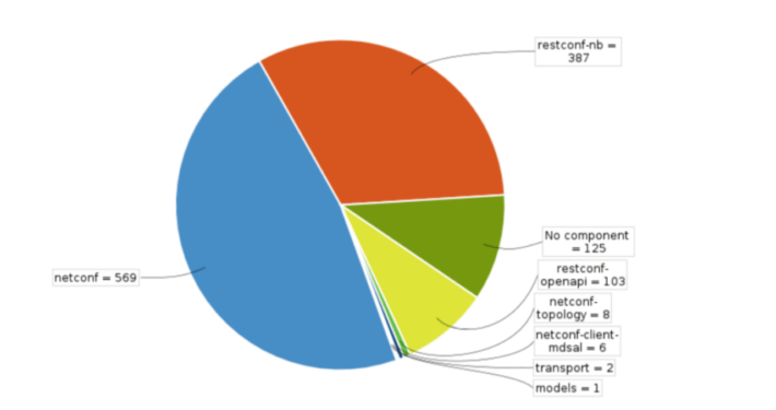 restconf open api 1