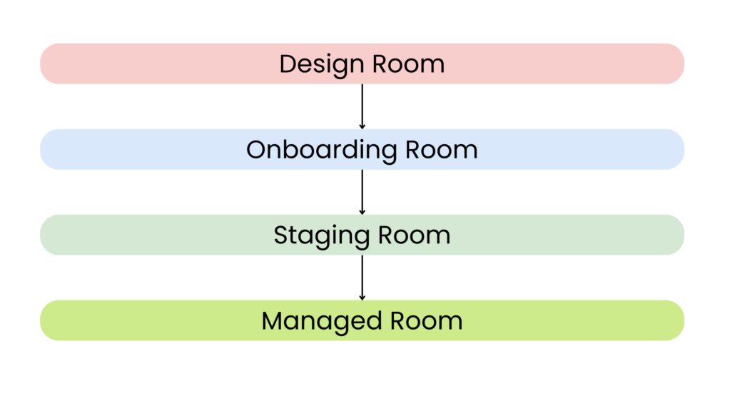 Device management